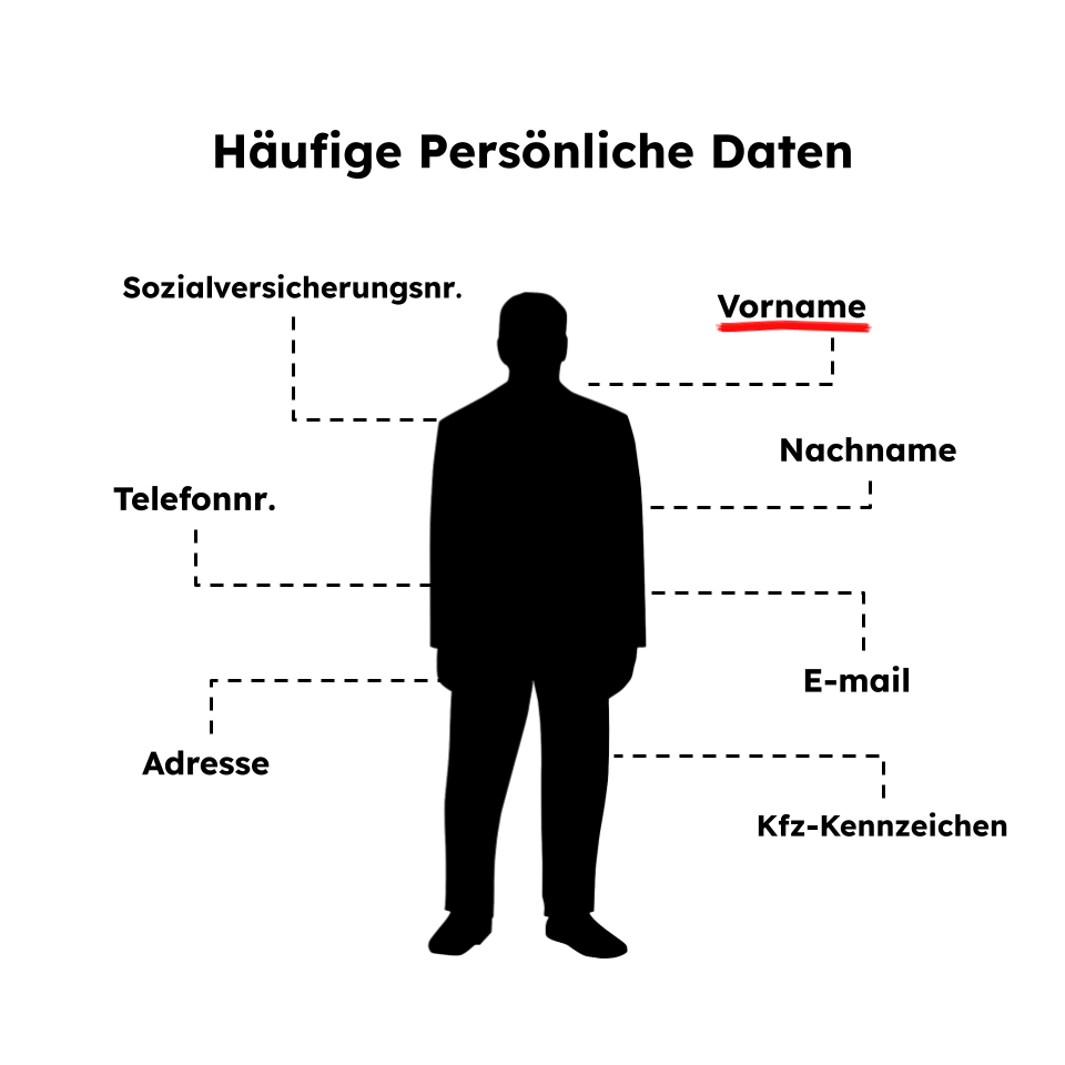 Arten personenbezogener Daten