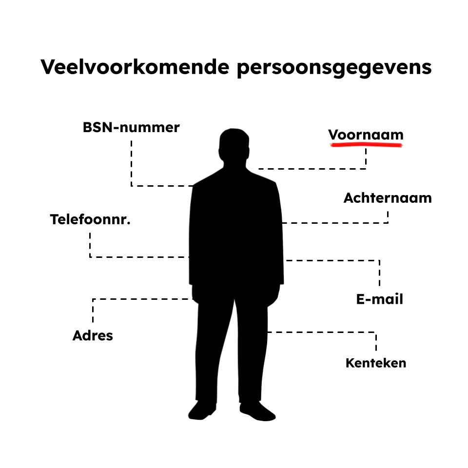 Soorten persoonsgegevens