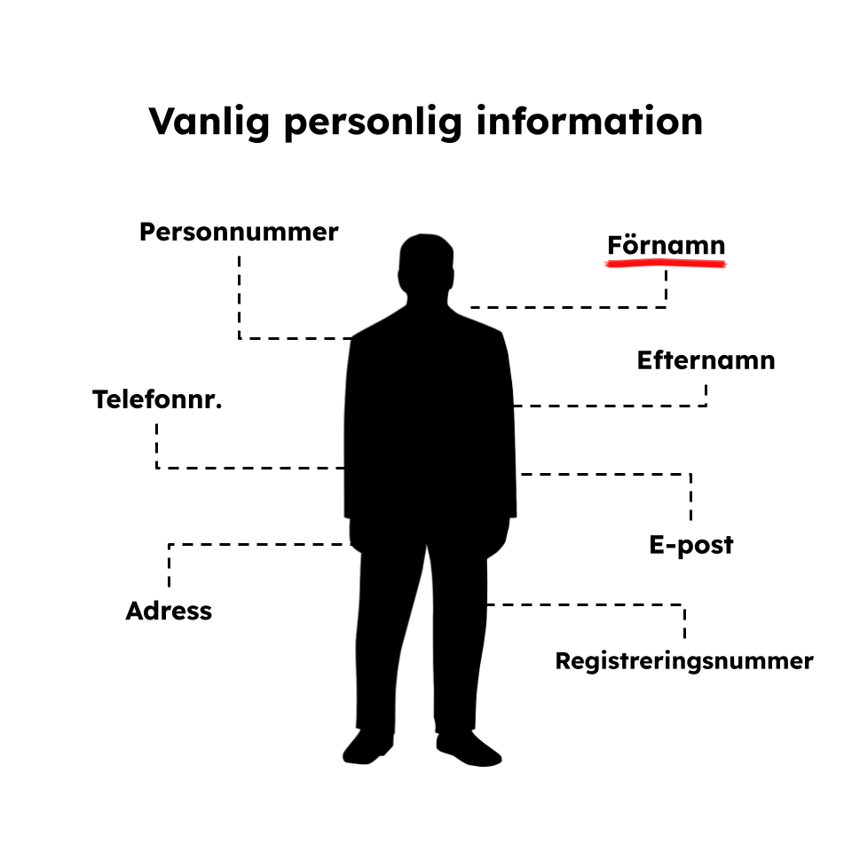 Typer av personuppgifter