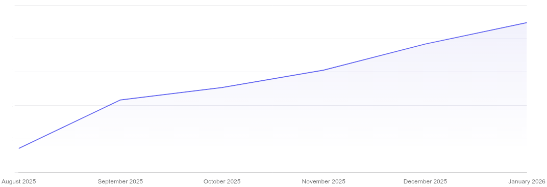 Redacted documents per month